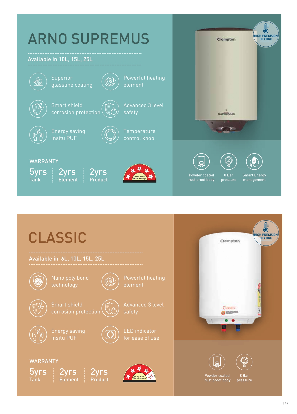 Crompton Arno Supremus & Classic